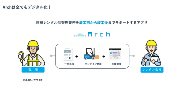 着工前から竣工後まで建機レンタル品の管理業務をデジタル化する「Arch」提供開始