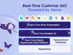 Salesforce、データプラットフォーム「Genie」や「Net Zero Marketplace」を発表