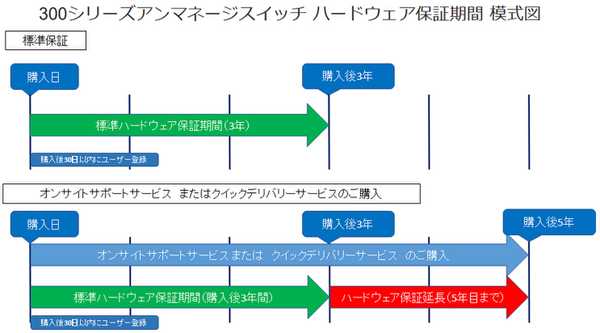 ダイヤトレンド 産業用イーサネットスイッチングハブ ギガビットLAN