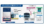 東京メトロ、リアルタイム混雑状況を駅ホームのディスプレーに表示する実証実験を実施