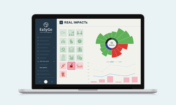 GOYOH、不動産の社会インパクトを解析し、改善するサービス「EaSyGo REAL IMPACTs」を開始