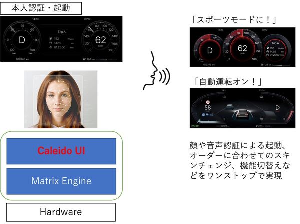 Matrix Engine、AI着せ替えソリューション新機能「Caleido UI」を発表