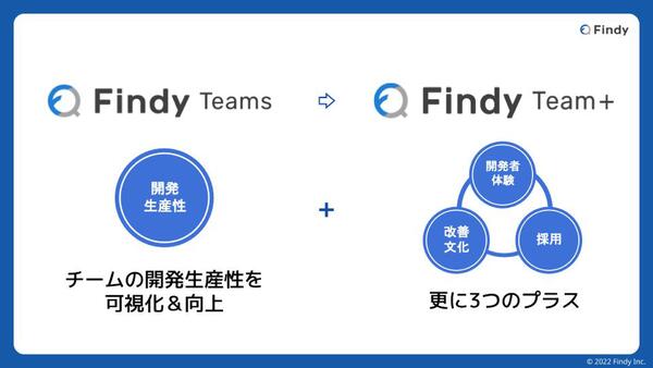ファインディ、エンジニア組織支援SaaS「Findy Team+」にアップデート