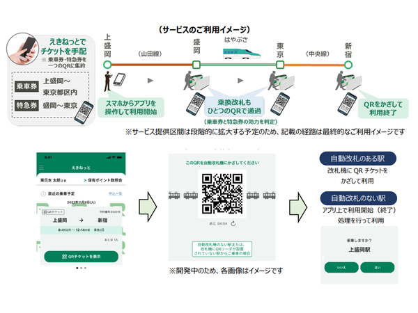 ASCII.jp：JR東日本、チケットレスで乗車できるQRコードを使用した新た 