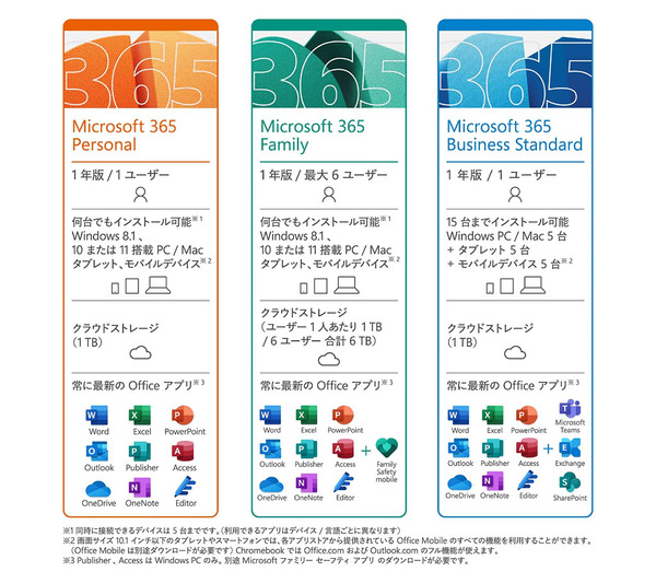 ASCII.jp：「Microsoft 365」がAmazonブラックフライデーで割引、Xbox ...