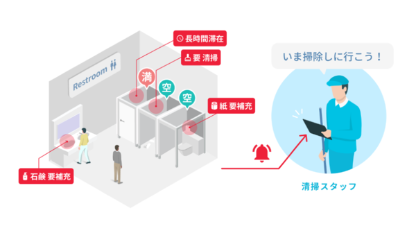 バカン、JR西日本とトイレ清掃業務効率化サービスを共同開発