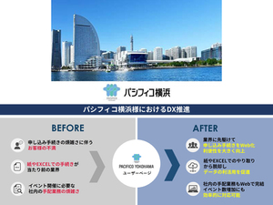 JBCC、「パシフィコ横浜」の施設利用申込システムをDX化