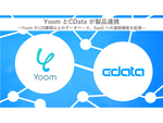 SaaS連携データベース「Yoom（ユーム）」がCData Software Japan「CData Connect Cloud」と製品連携を開始