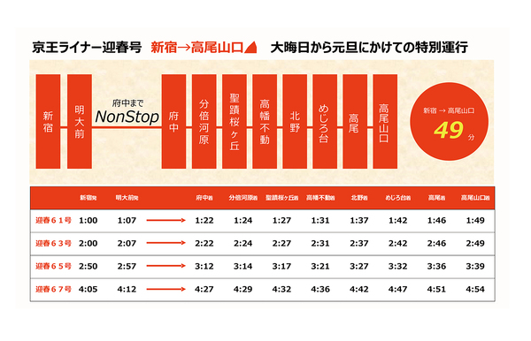 笹塚 調布 コレクション バス