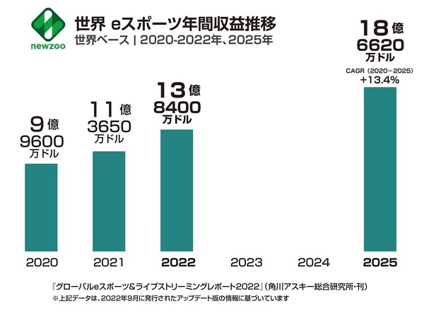 何でも揃う 日本eスポーツ白書2022 イントロダクション