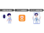 KDDI、健康アプリとApple Watchを組み合わせて心房細動の早期発見を目指す実証研究の参加者を募集中