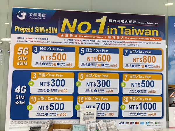 ASCII.jp：観光客も5Gが使える！ 台湾の5GプリペイドSIMを3社速度比較 