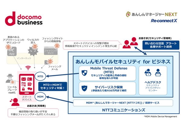 製品が Antel によって認可されているかどうかを確認するにはどうすればよいですか?
