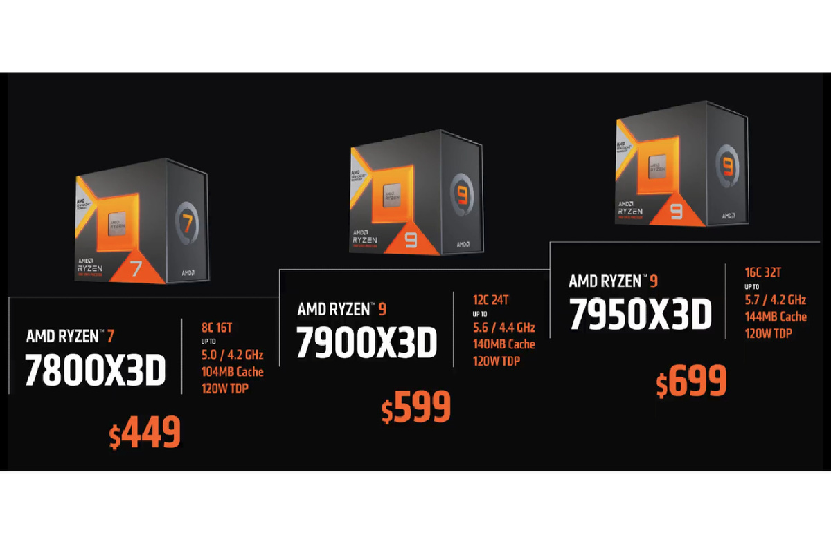 ASCII.jp：AMD、Ryzen 7000シリーズの3D V-Cache搭載モデルを発表