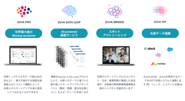 スタートアップ155万社超のデータベースとAIで新規事業開発を支援、Zuva【3/3展示】