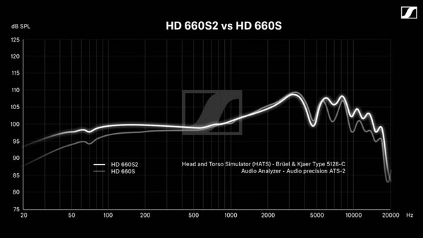 HD 660 S2