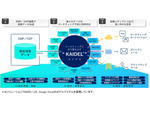 凸版印刷、AIによるマーケティング運用を自動化するAIソリューション「KAIDEL」を提供開始