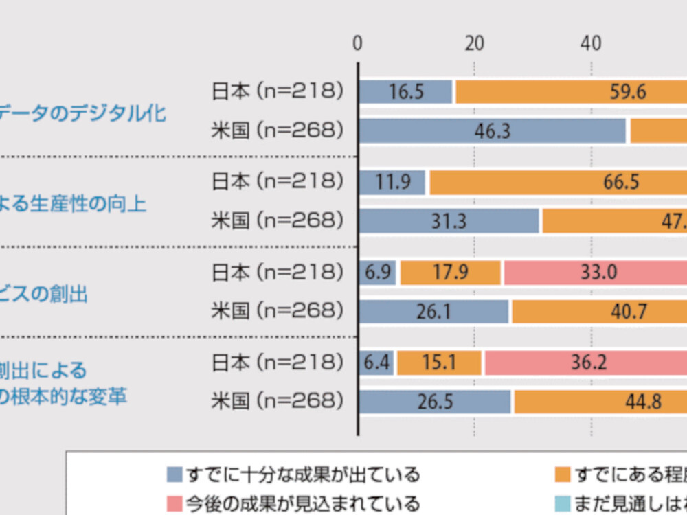 仕入れ JBD企業・ビジネス白書シリーズIT白書2022年版 パソコン一般