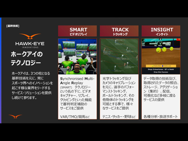 VARからメタバースまで、ソニー ホークアイがスポーツ×ITの未来像を紹介