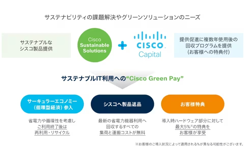 シスコ、ハードウェア製品のリサイクルを促進する「Cisco Green Pay」を国内でスタート