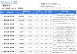 Twitterトレンド解析リポート Vol.2「戦国武将」TOP100を発表!!