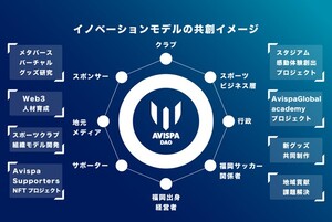 アビスパ福岡が日本初のスポーツDAO「Avispa Fukuoka Sports Innovation DAO」を開始