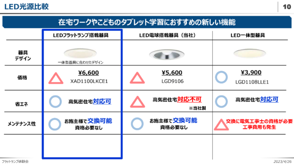 ASCII.jp：パナソニックのパソコン見やすい照明、食卓で仕事するとき