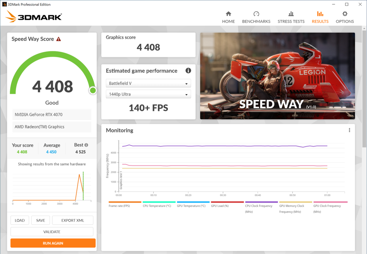 Radeon RX 7800 XT搭載ゲーミングPCを検証 GeForce RTX 4070より安く性能は比肩！