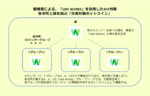 ワークスモバイルジャパン、愛媛県が災害時のホットラインに「LINE WORKS」を導入したと発表