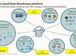 オラクル、“マルチクラウドDWH”実現に向け「Autonomous Data Warehouse」機能強化