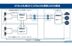 アット東京「ATBeX」が札幌にもメガクラウド接続拠点を開設