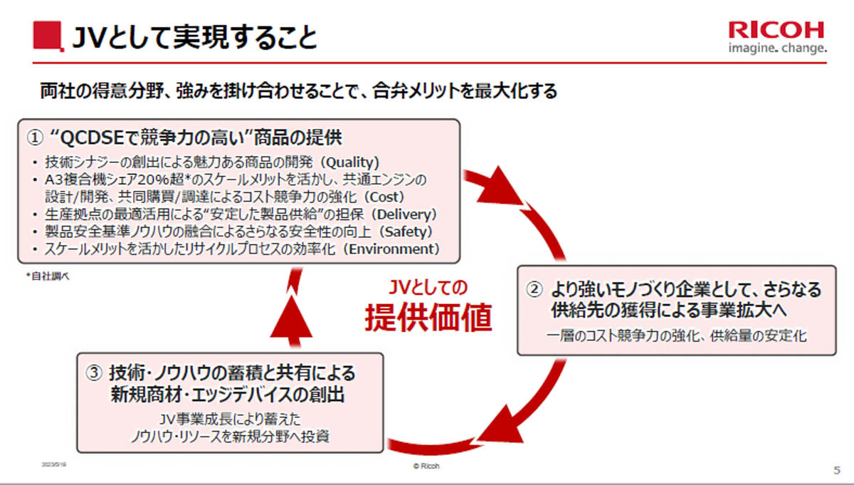 東芝テックとリコーがジョイントベンチャー