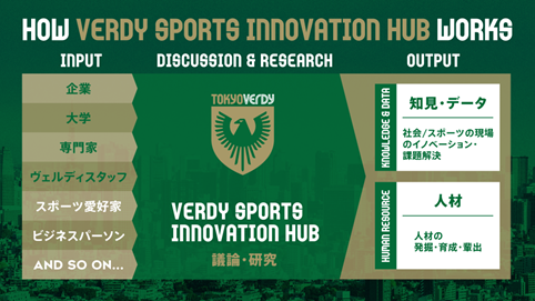 東京ヴェルディが設立した「Verdy Sports Innovation Hub」とは