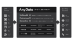 AI inside、AI開発・実装の基本機能を包含したAI統合基盤「AnyData」の提供を開始