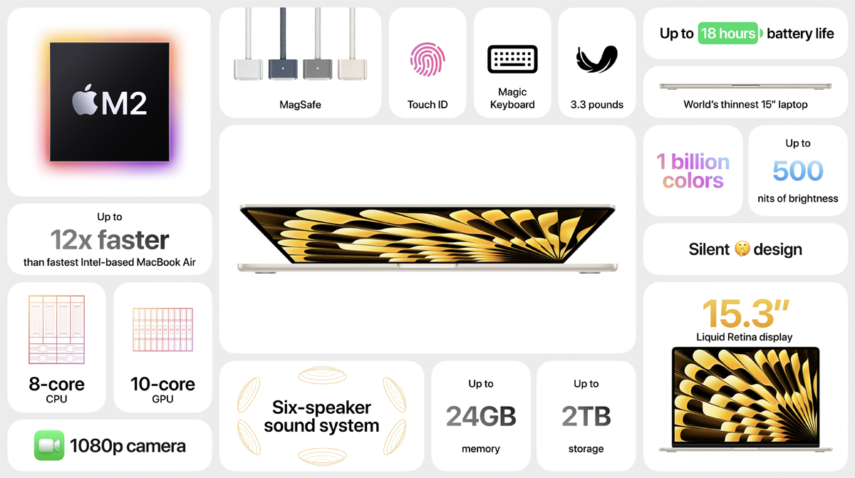 ASCII.jp：アップル新型「MacBook Air」最新Wi-Fi非対応が残念【AI