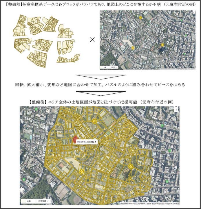 NTTデータ 登記所備付地図データ可視化サービス