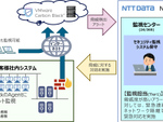 NTTデータ先端技術、「VMware Carbon Black Cloud」と連携した「EDRセキュリティ監視・運用サービス」提供開始