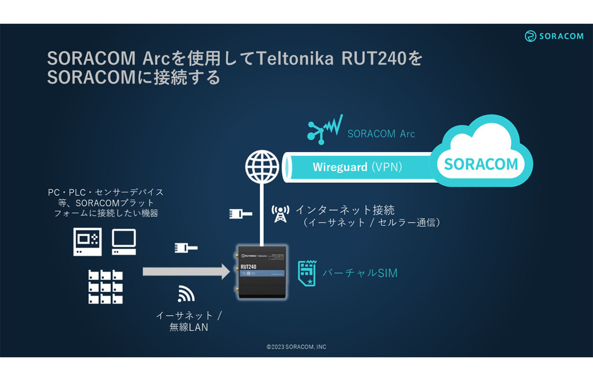 ASCII.jp：産業用LTEルーターTeltonika RUT240でオープンソースVPN「WireGuard」を使う方法