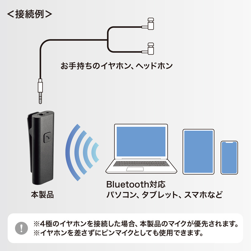 サンワサプライ Bluetoothマイク