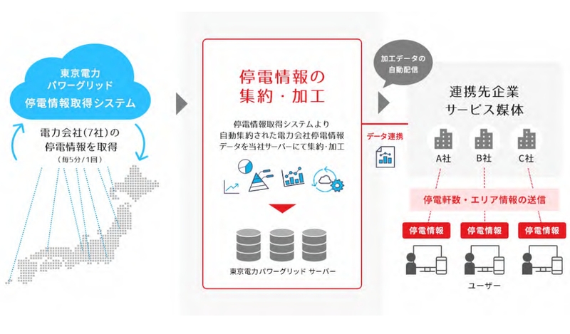 東京電力パワーグリッド