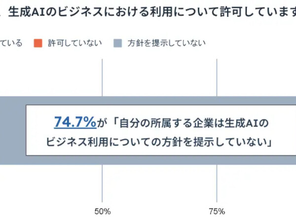 営業／マーケの過半数「生成AI知らない」、日本の建設業界はデジタル導入の影響を軽視、ほか