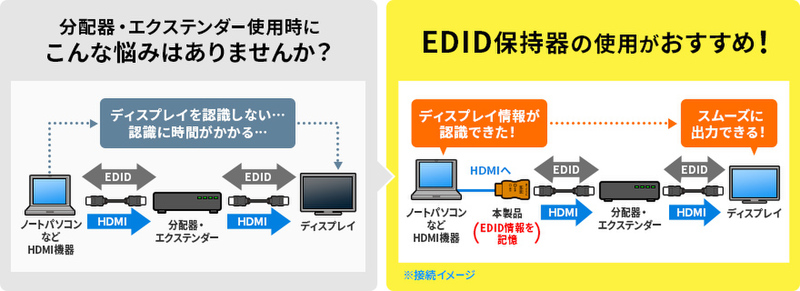 EDID 保持器