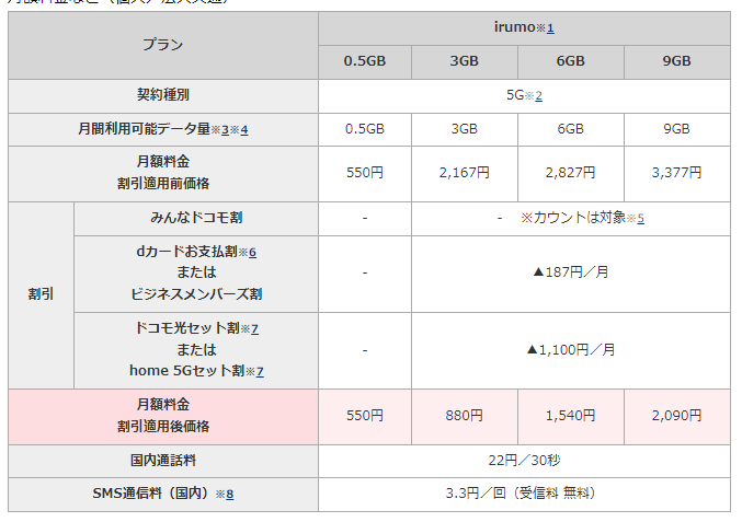 ドコモ新料金