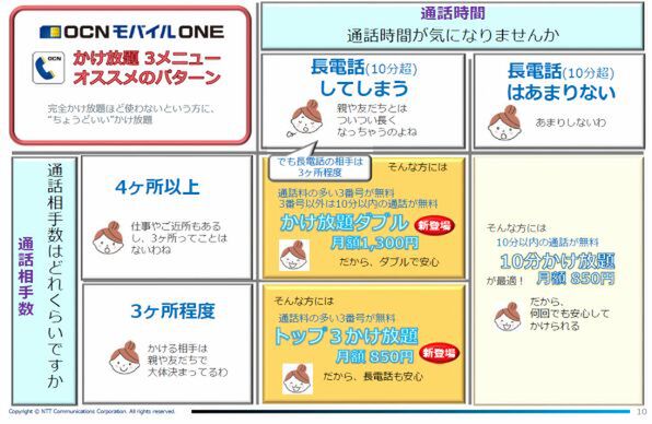 ドコモ新料金