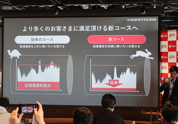 ドコモ新料金