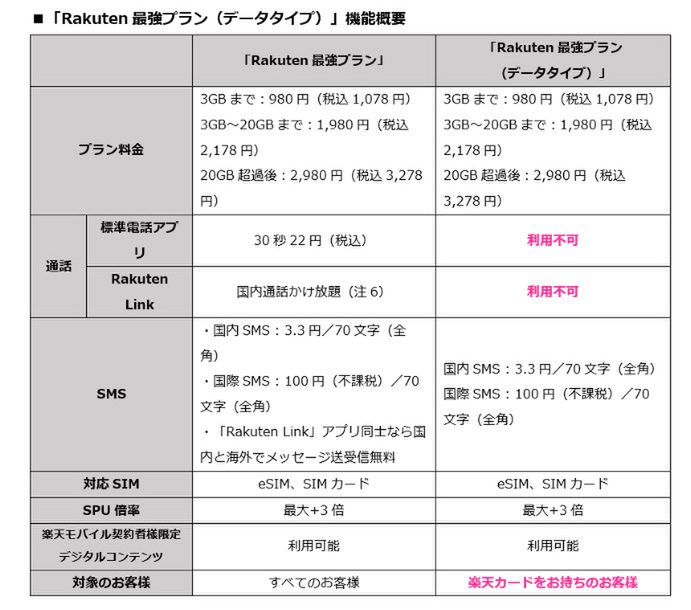 楽天モバイル