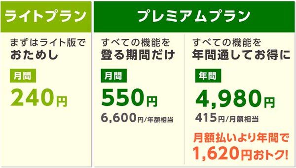 「tenki.jp 登山天気」iOS版プレミアムプラン