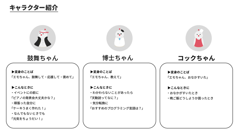 BOCCO emo　新機能 変身エモちゃん