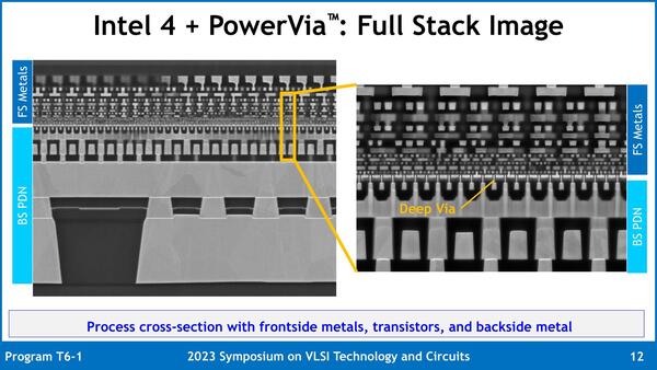 CPU革命！ 裏面電源供給技術PowerViaのテスト実装に成功