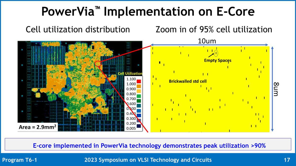 CPU革命！ 裏面電源供給技術PowerViaのテスト実装に成功